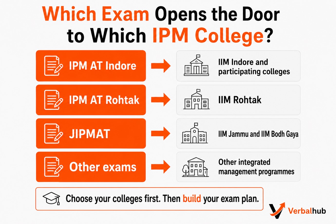 list of IPMAT colleges
