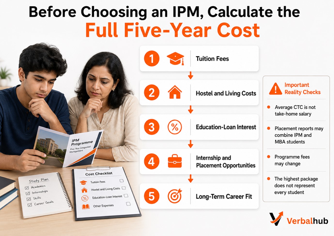 IPMAT Fees, IPMAT Exam Fees & IPMAT Form Fees