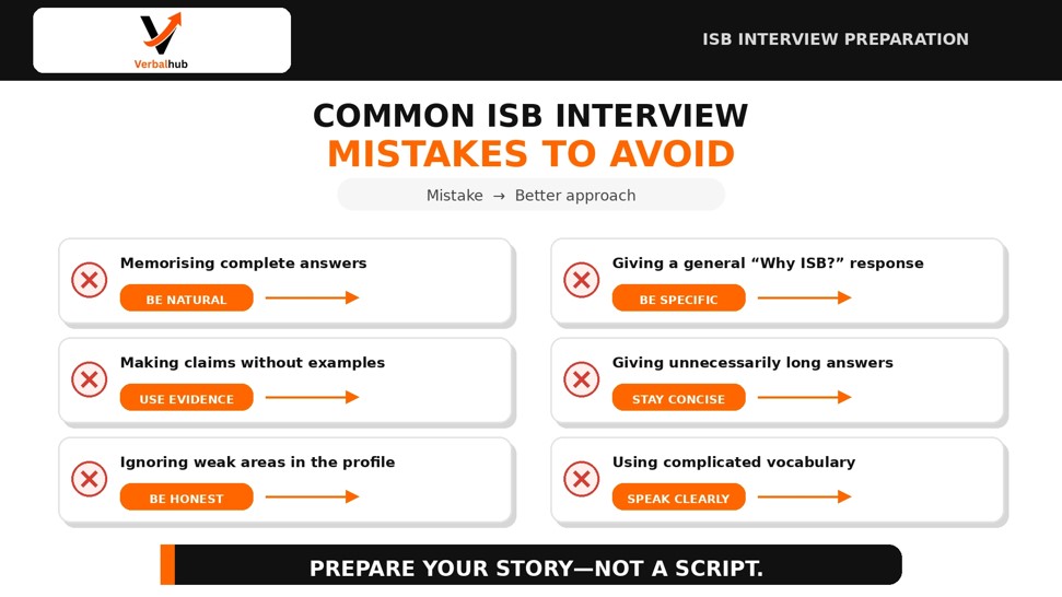 Benefits of Personalised ISB Interview Coaching - One Applicant. One Story. One Plan.