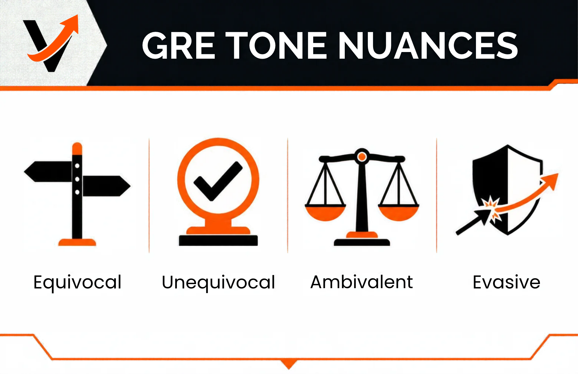 GRE Tone Nuances - Equivocal Unequivocal Ambivalent Evasive