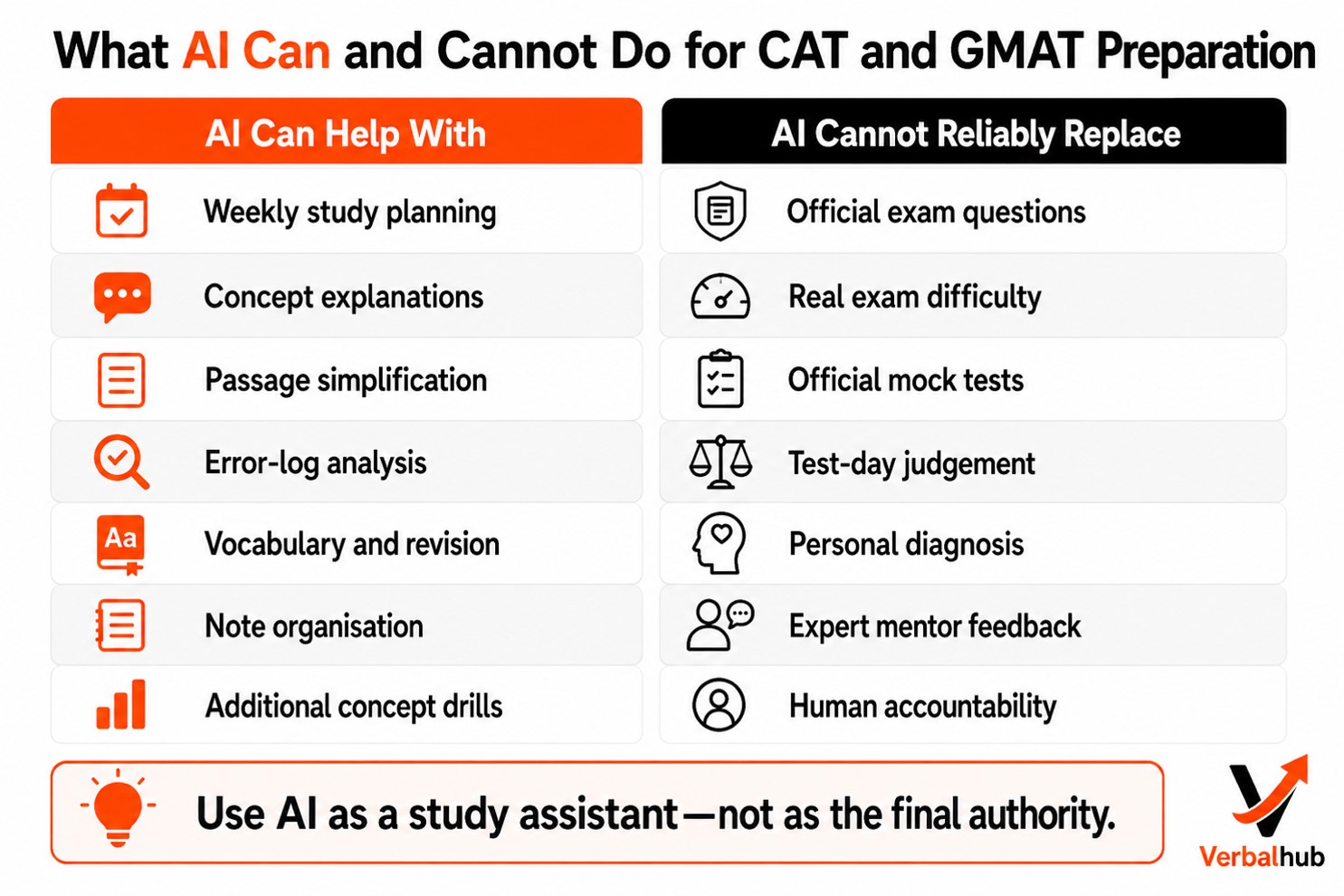 Can AI Really Help With CAT and GMAT Preparation?