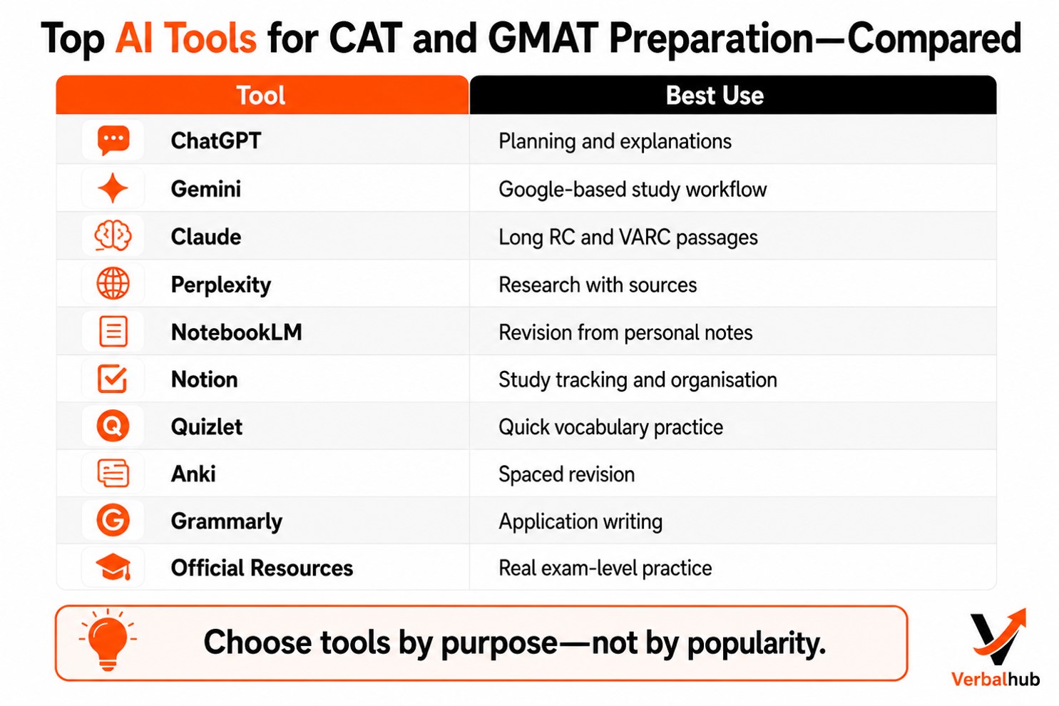 Quick Comparison: AI Tools at a Glance
