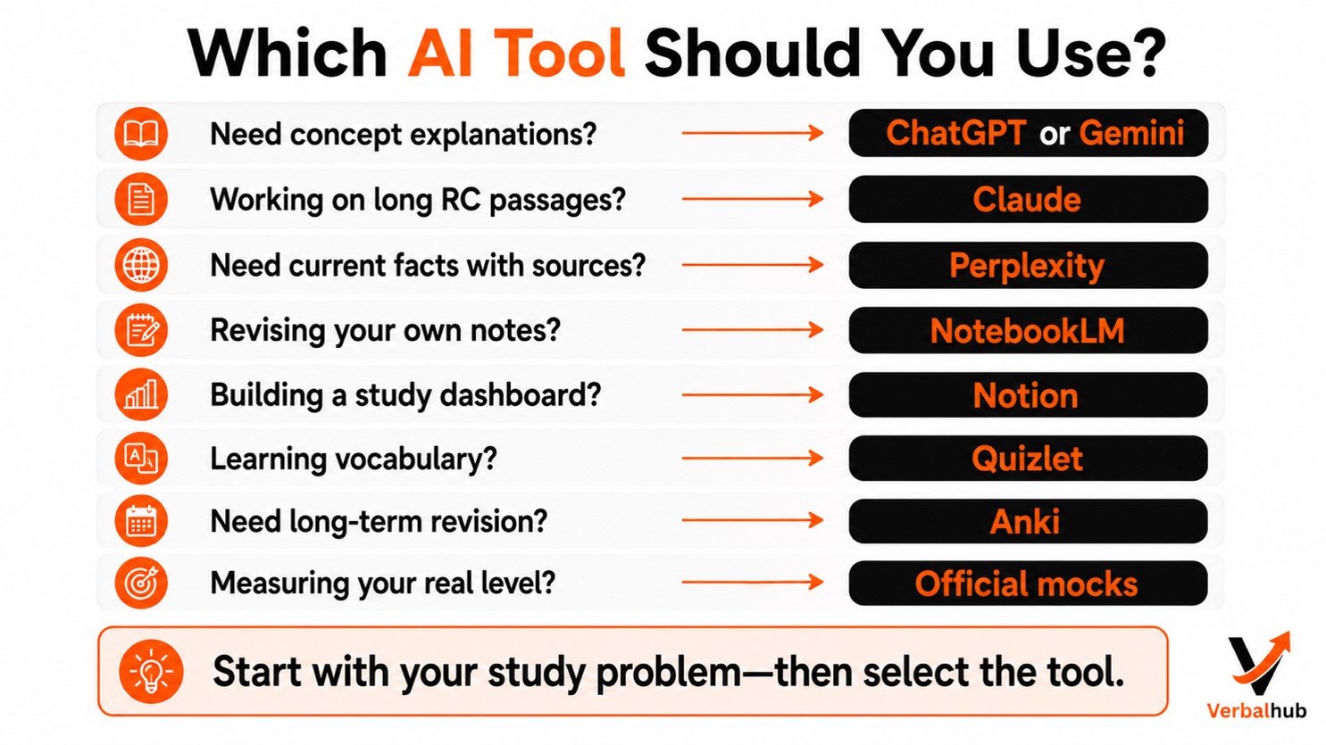 Best AI Tools by Preparation Need