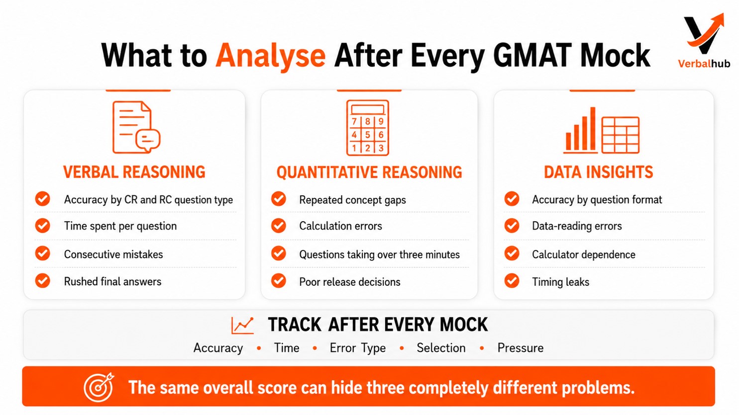 How to Use AI for GMAT Mock Analysis