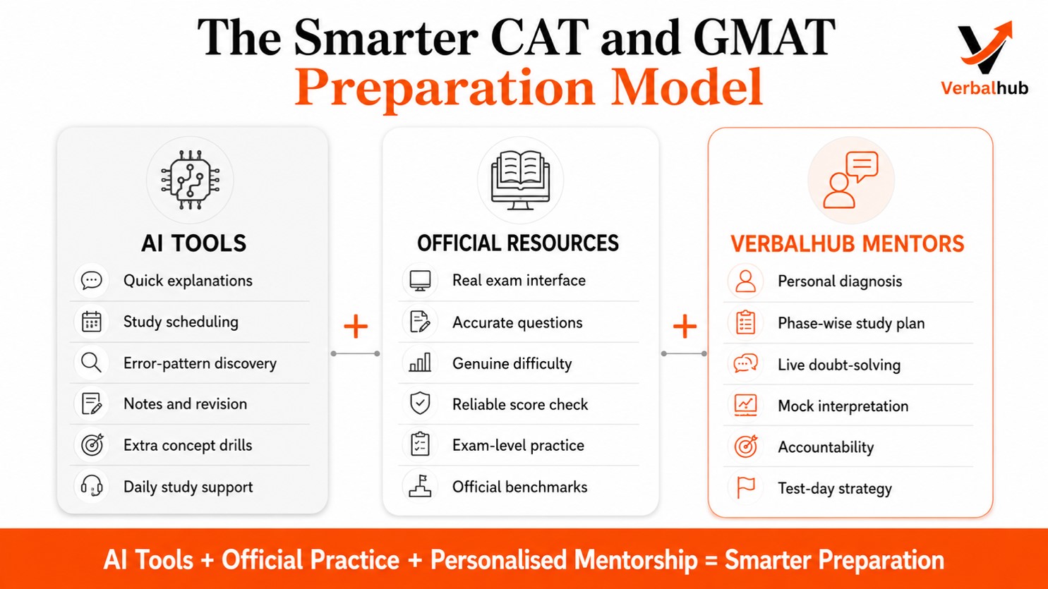 How VerbalHub Combines Smart Tools With Expert Guidance