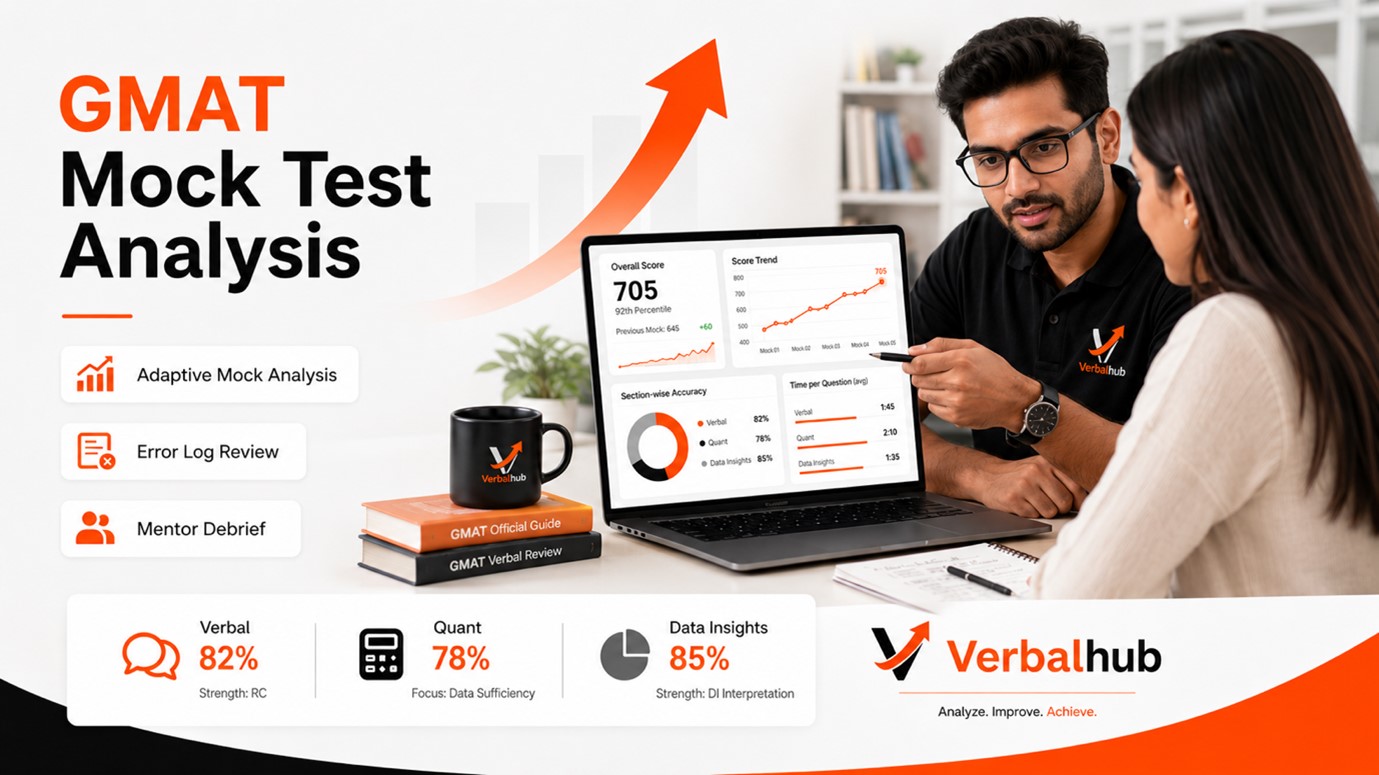 Adaptive Mock Tests and Performance Analytics