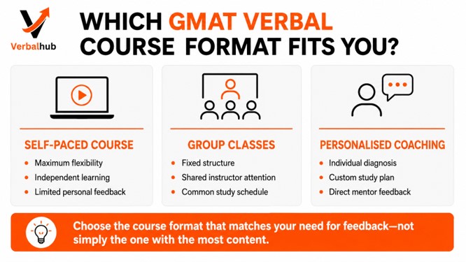 Self-Paced Videos vs. Group Classes vs. Personalised Coaching