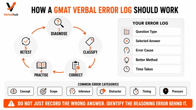 How VerbalHub's Error-Log Auditing Works