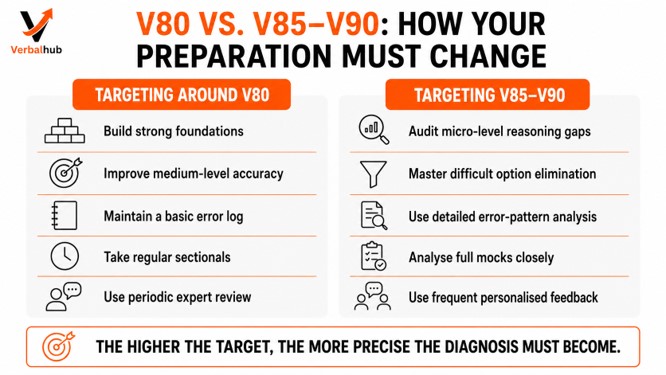 How to Choose the Right Path for Your Target Score