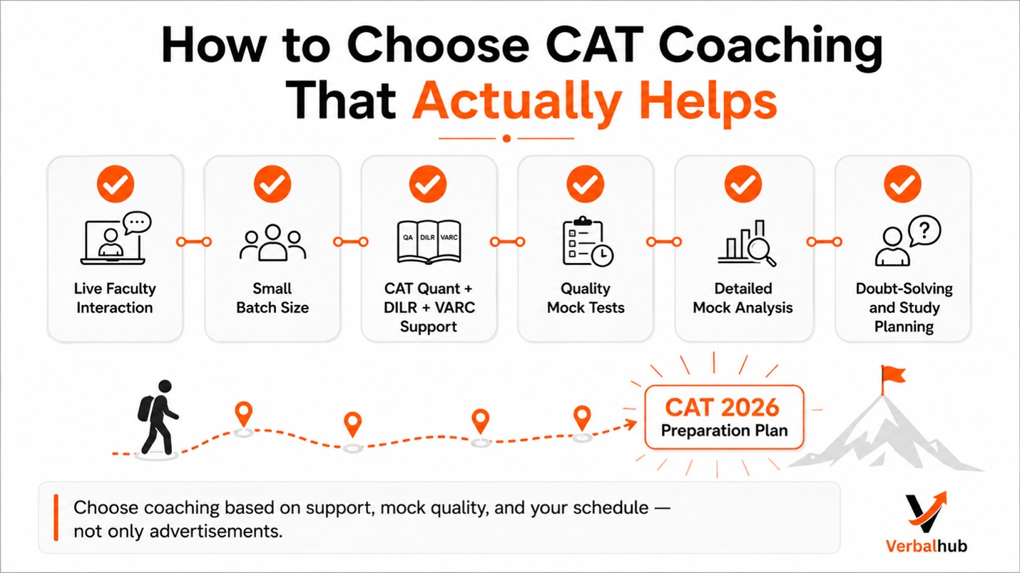 Which Is the Best CAT Coaching for CAT 2026?