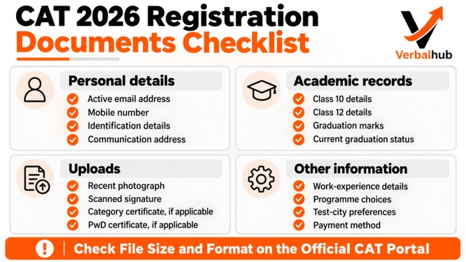 Documents Required for CAT 2026