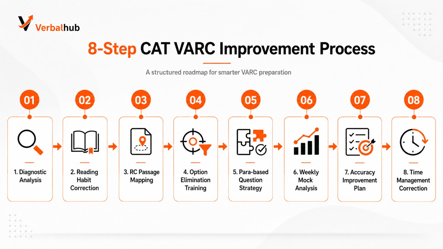 Why CAT Aspirants in 2026 Are Choosing