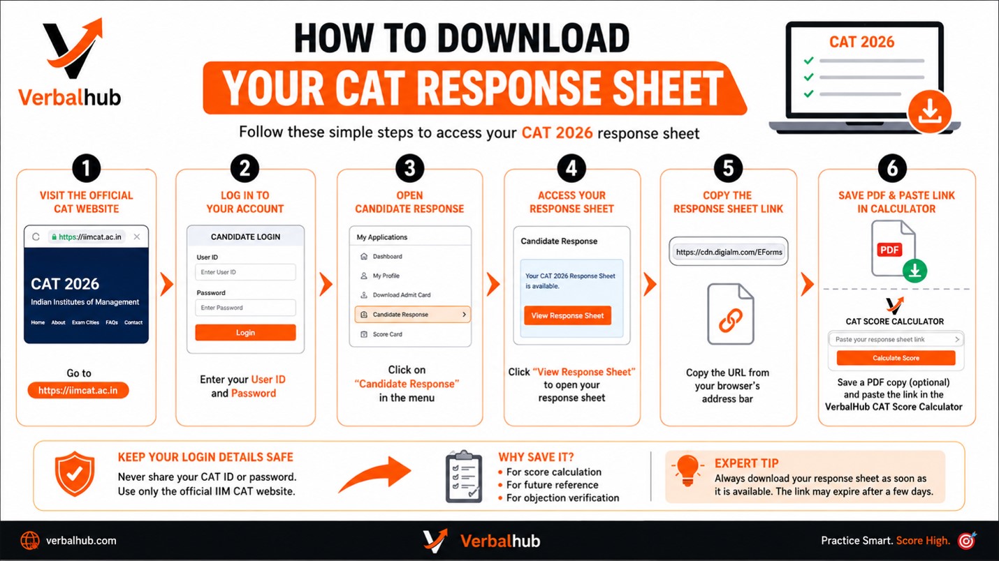 How to Download the CAT Response Sheet