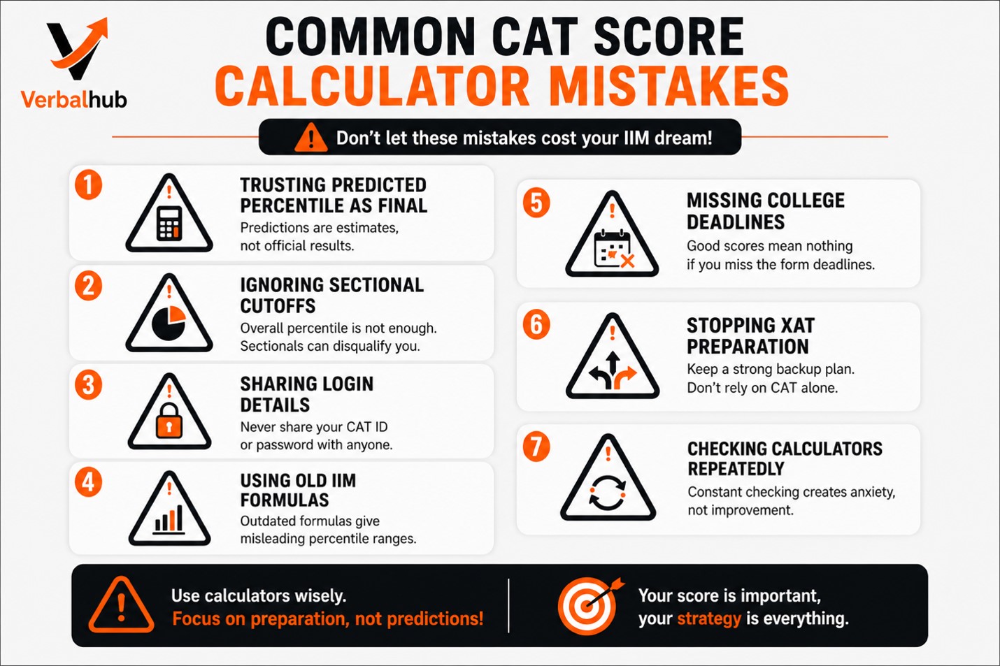 CAT Score to IIM and B-School Call Predictor