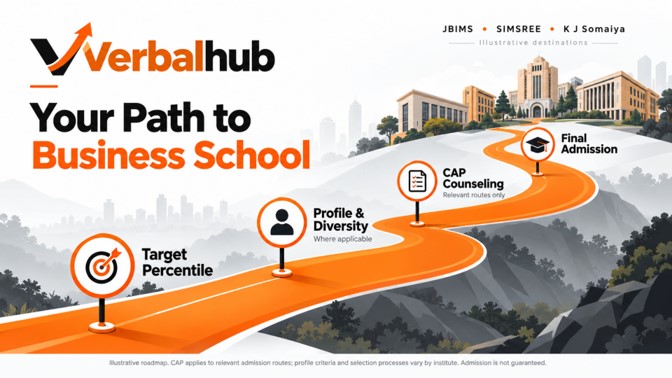 Your Path to Business School - Target Percentile, Profile, CAP Counselling, Final Admission - VerbalHub