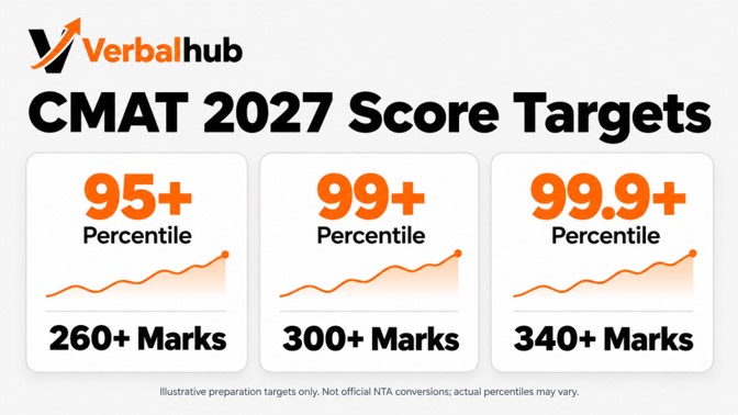 CMAT 2027 Score Targets - 95+, 99+, 99.9+ Percentile - VerbalHub