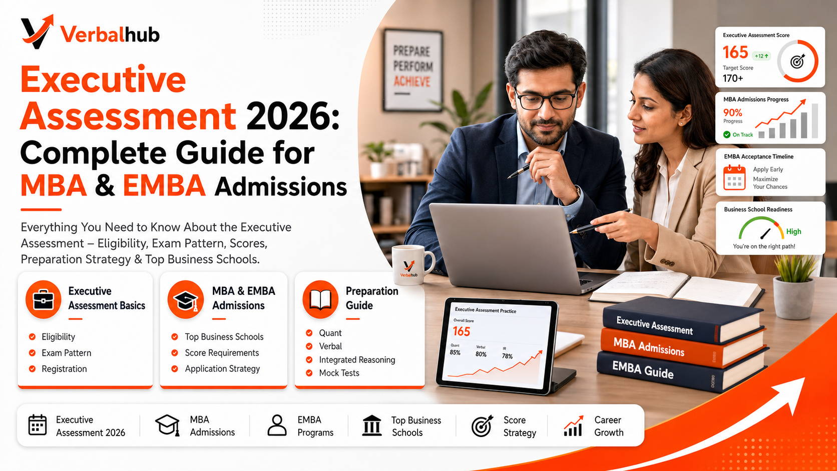 Executive Assessment 2026