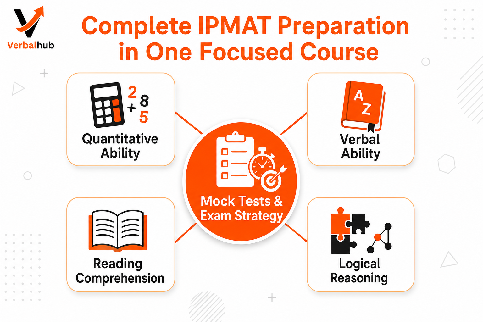 Complete IPMAT Preparation in One Focused Course - Quant, Verbal, RC, Logical Reasoning, Mocks