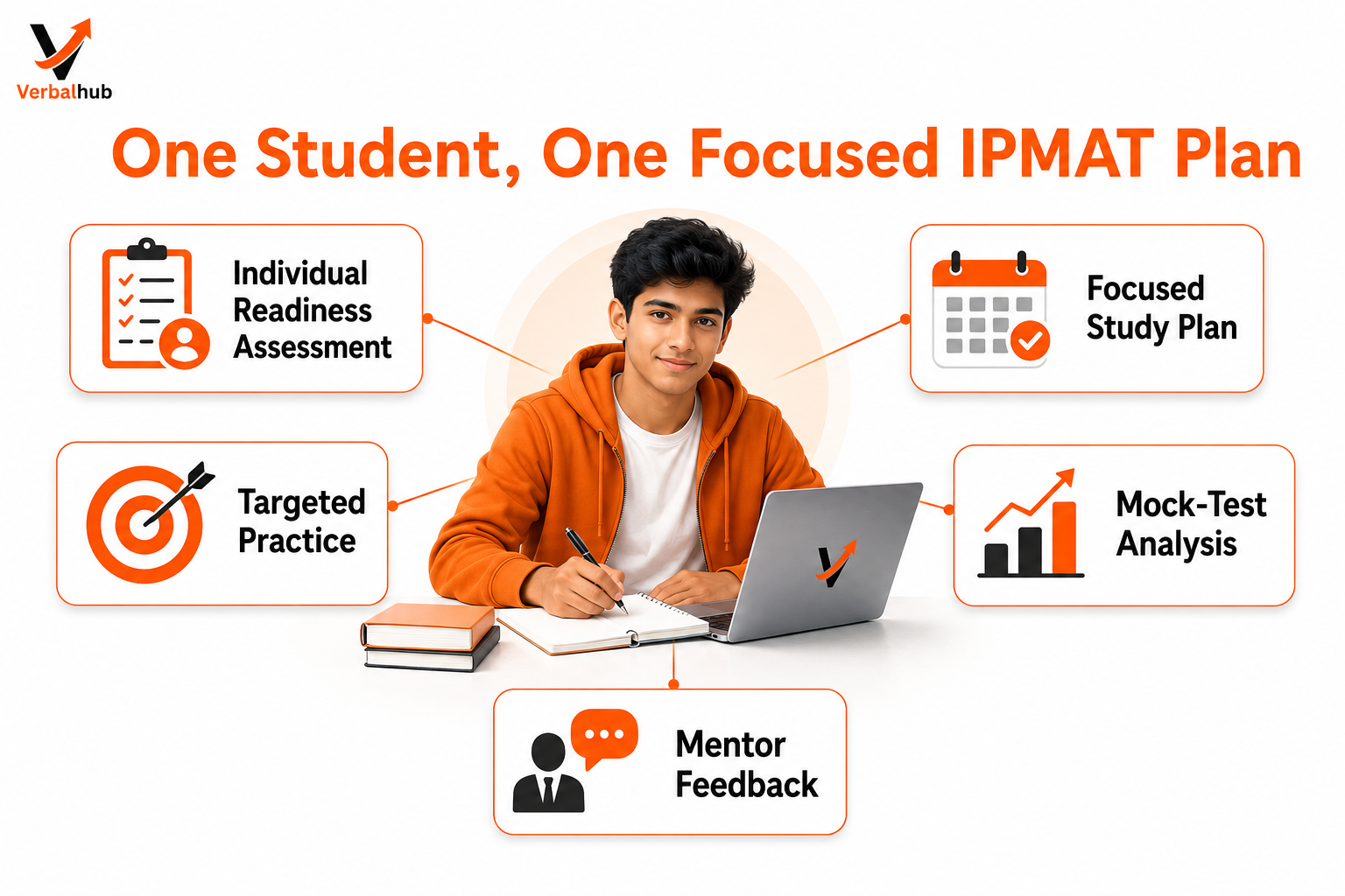30-day Fast Track IPMAT Preparation plan with concepts, practice, mocks and revision