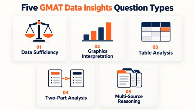 Five GMAT Data Insights Question Types - VerbalHub
