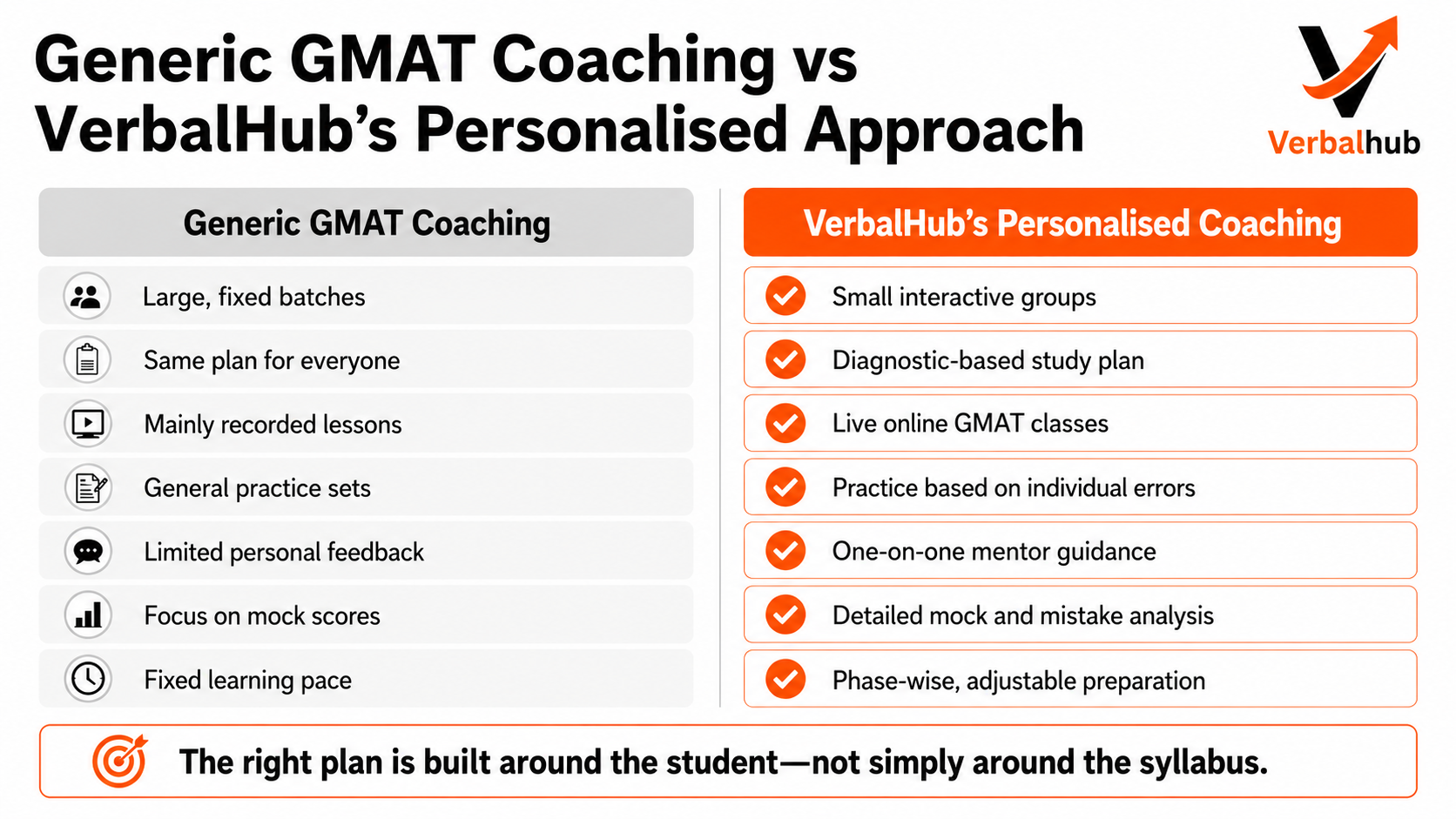 Generic GMAT Coaching versus VerbalHub's Personalised Approach