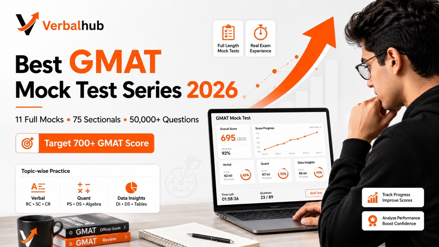 Why Most GMAT Mock Tests Don't Move the Needle