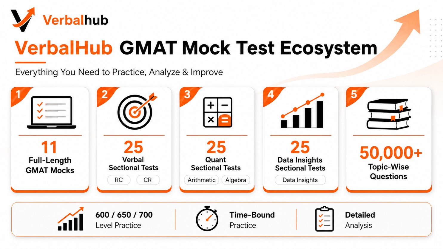 VerbalHub GMAT Mock Test Series: What You Get