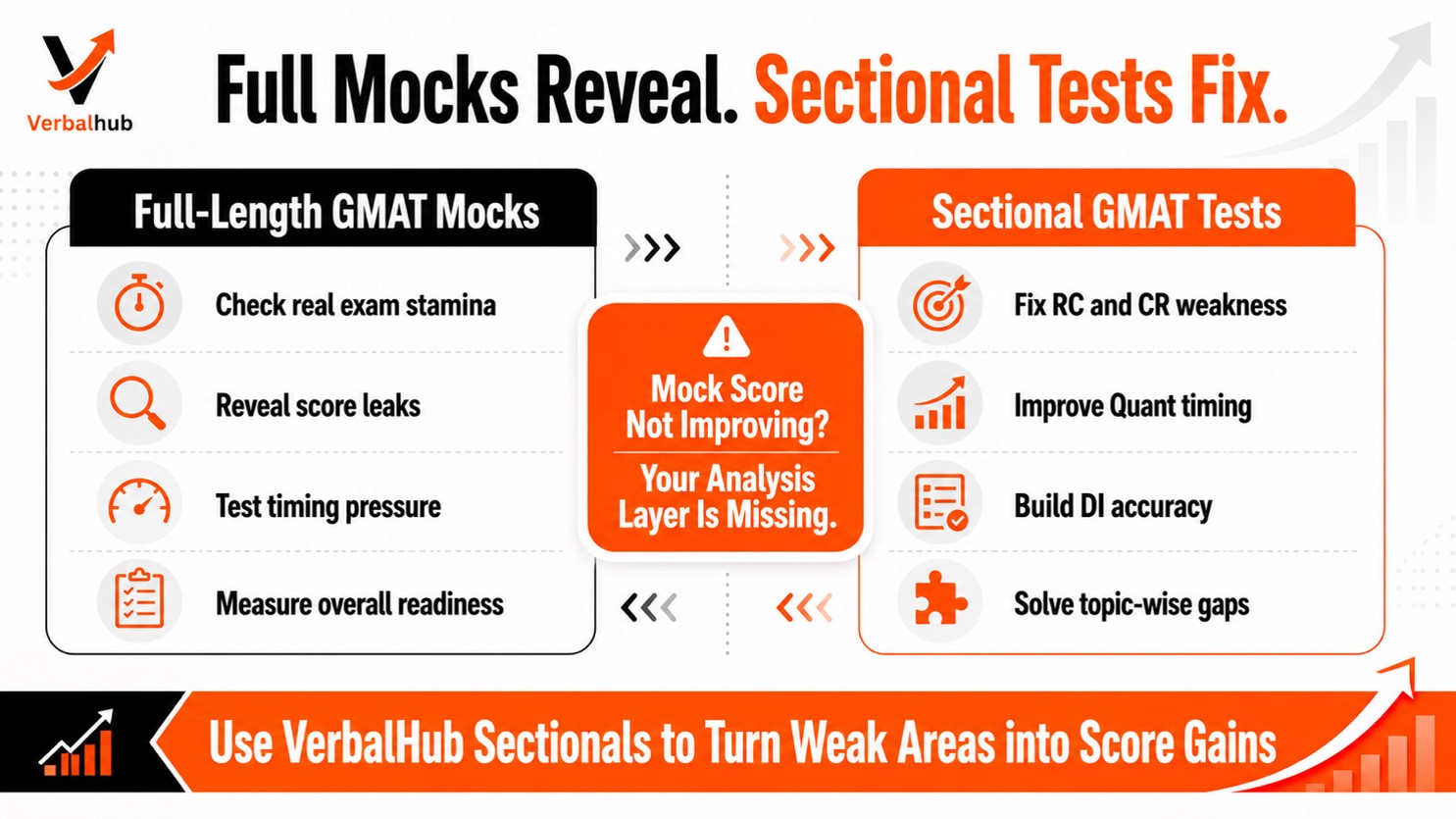 Why Sectional Tests Matter More Than Students Think