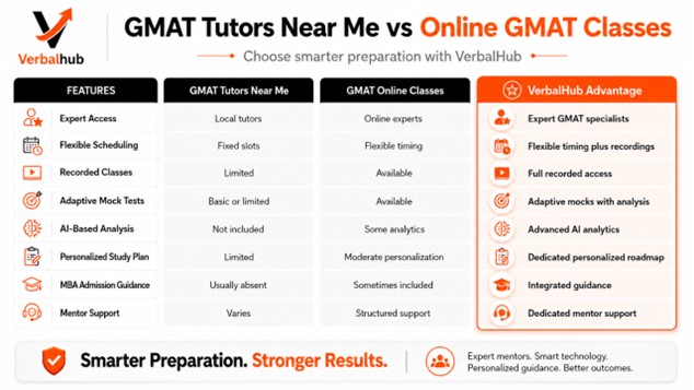 GMAT Online Tutoring for Working Professionals