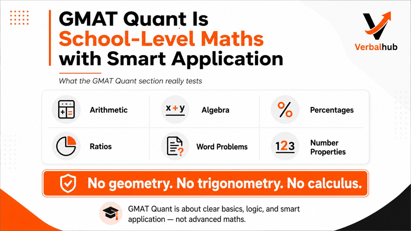 GMAT Quantitative Syllabus
