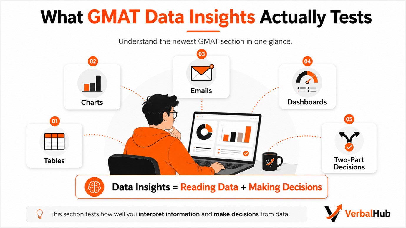 GMAT Data Insights Syllabus