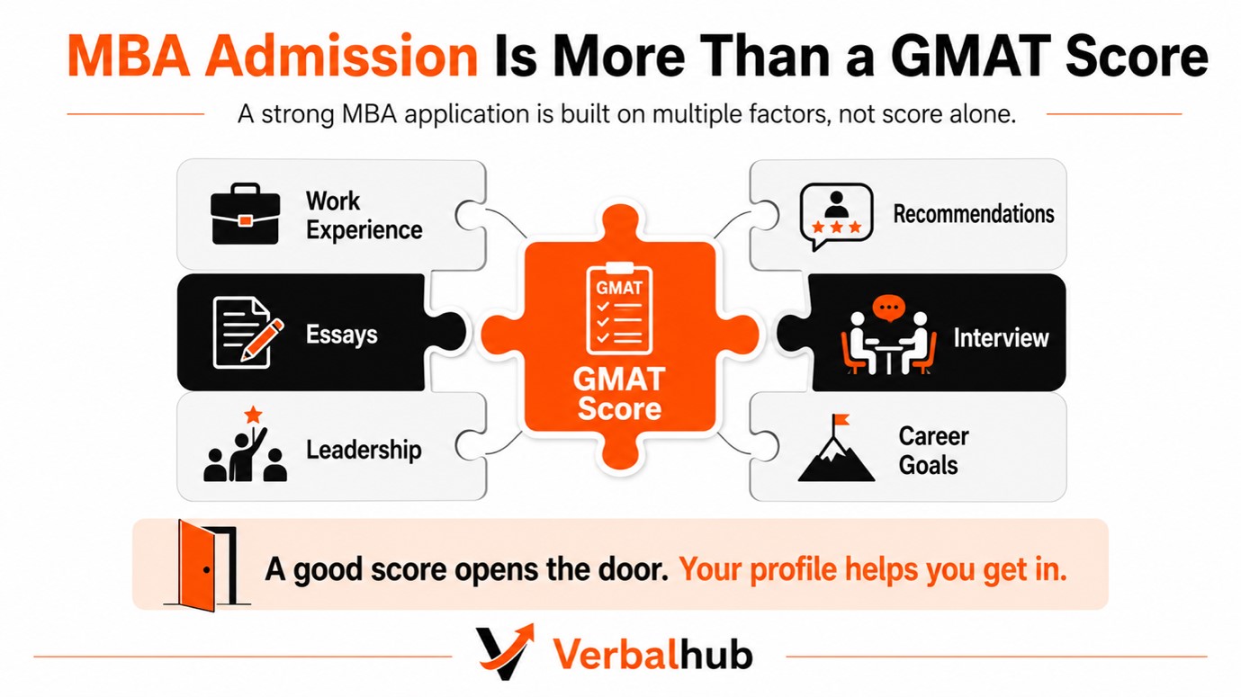 More Than GMAT: What Else Matters in MBA Admissions