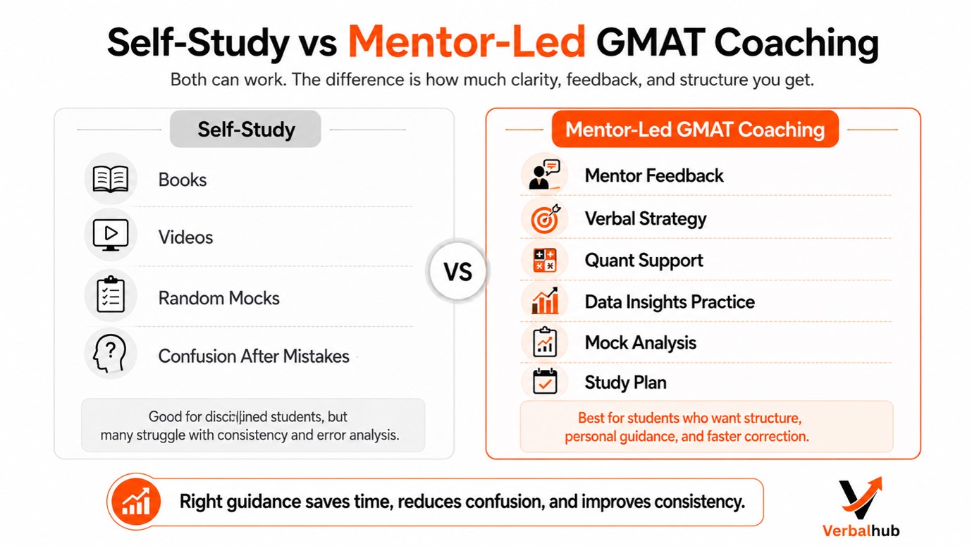 Why Verbalhub Can Be a Strong Choice for GMAT Preparation