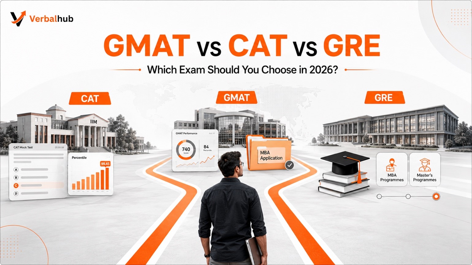 GMAT vs CAT vs GRE: Which Exam Should You Choose in 2026?