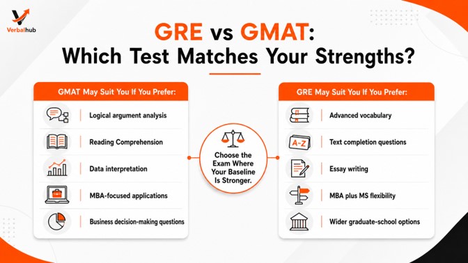 GRE vs GMAT: Which Test Makes More Sense for Your MBA Goals?