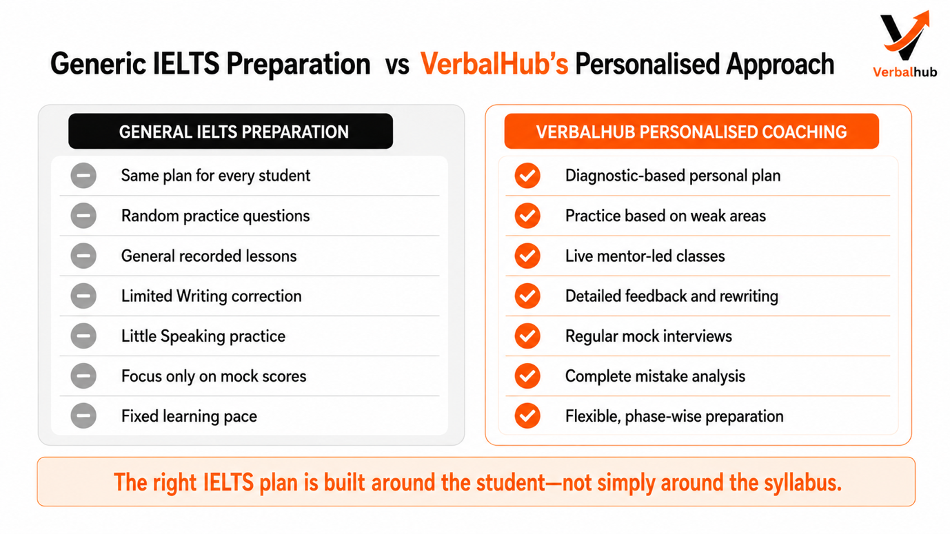 Generic IELTS Preparation versus VerbalHub's Personalised Approach