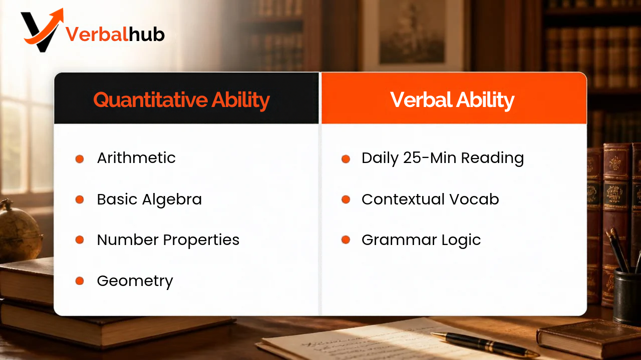 Quantitative Ability and Verbal Ability - IPMAT 2028 Class 11 Prep