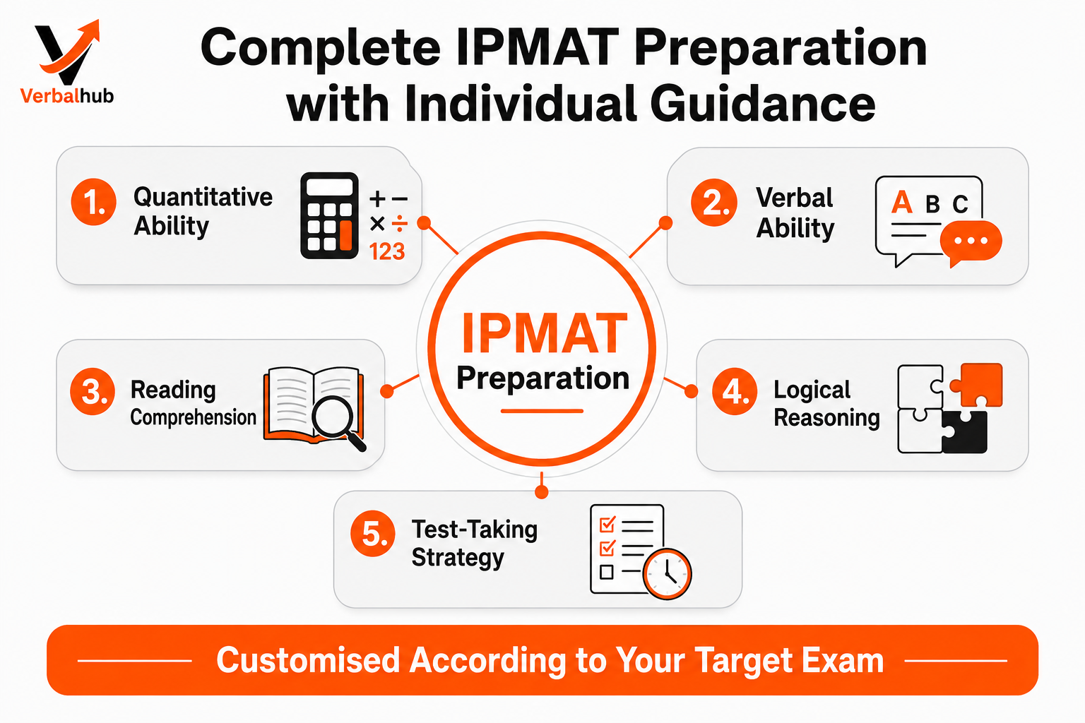 Complete IPMAT Preparation with Individual Guidance