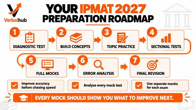 IPMAT Course at VerbalHub