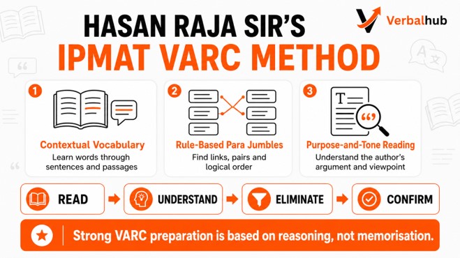 Discussing why a wrong option looked attractive during IPMAT Verbal Ability review
