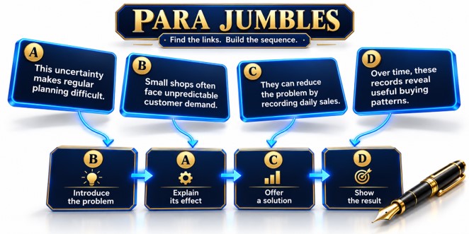 Para Jumbles Strategy - IPMAT Verbal - VerbalHub
