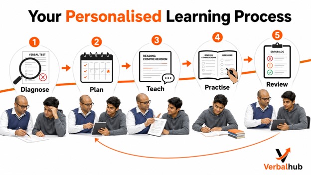 A Plan Made For One Student &mdash; You