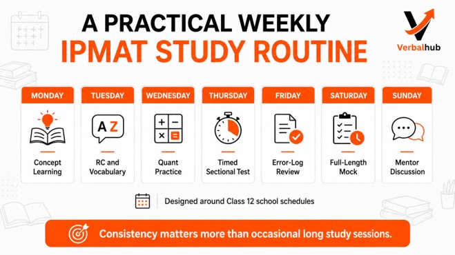 The weekly IPMAT preparation routine that kept the student consistent