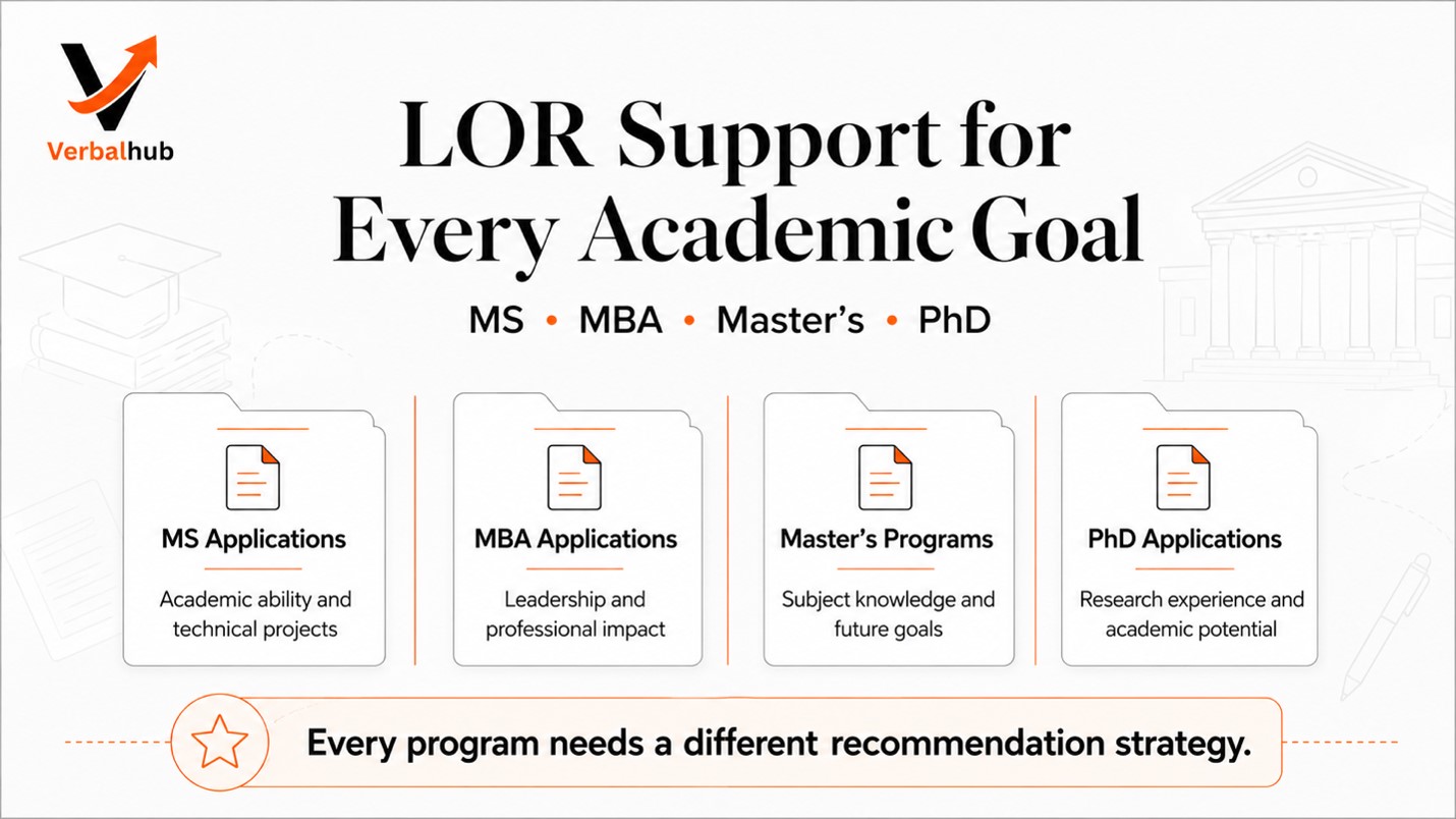 LOR Services by Program