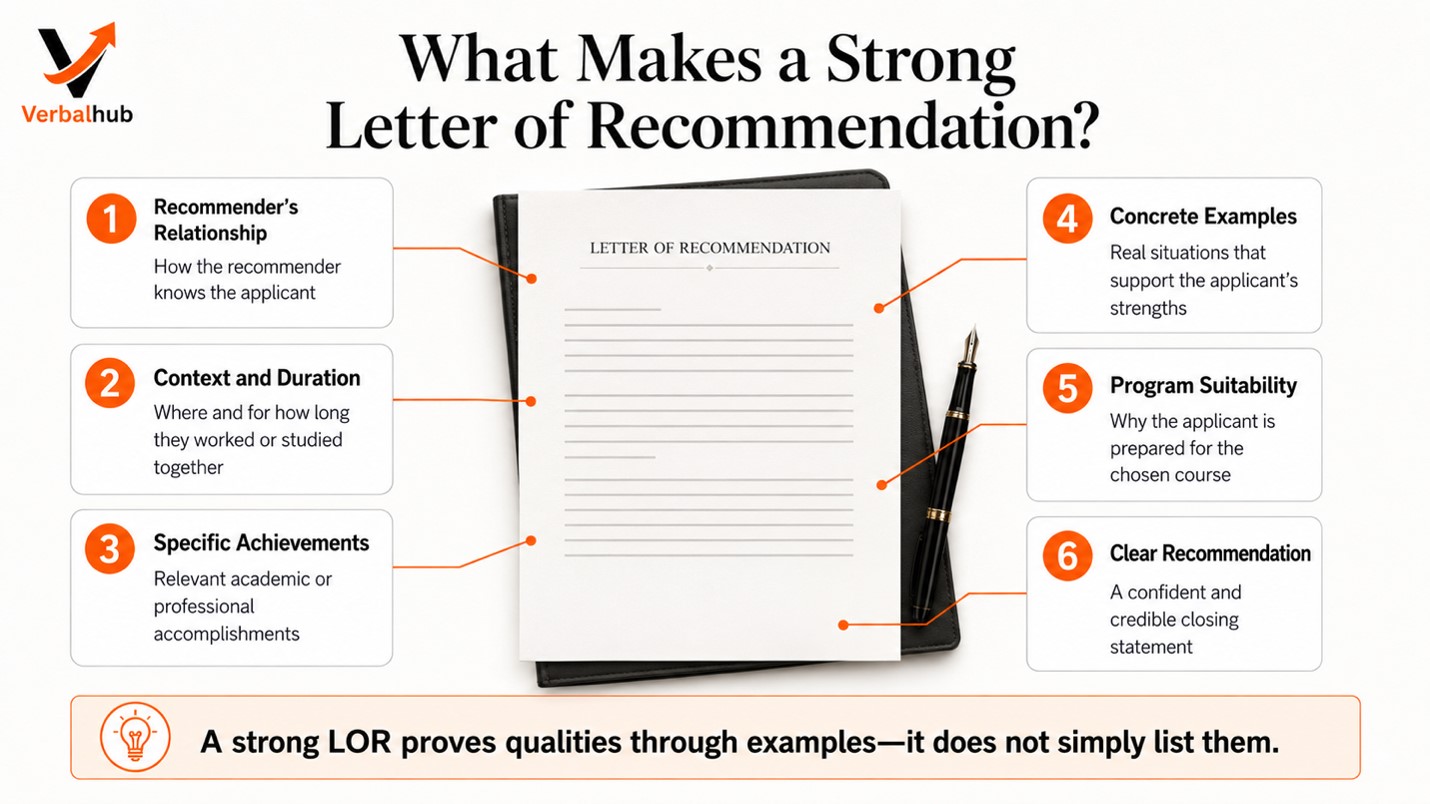 Frequently Asked Questions About LOR Writing