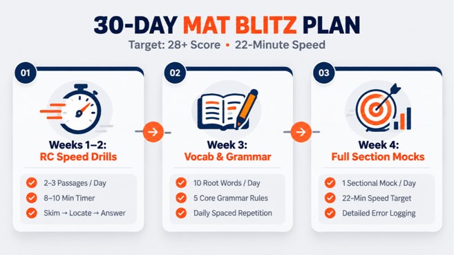 30-Day Language Comprehension Blitz Plan - VerbalHub