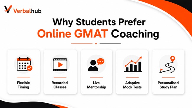 Why Students Prefer Online GMAT Coaching in 2026