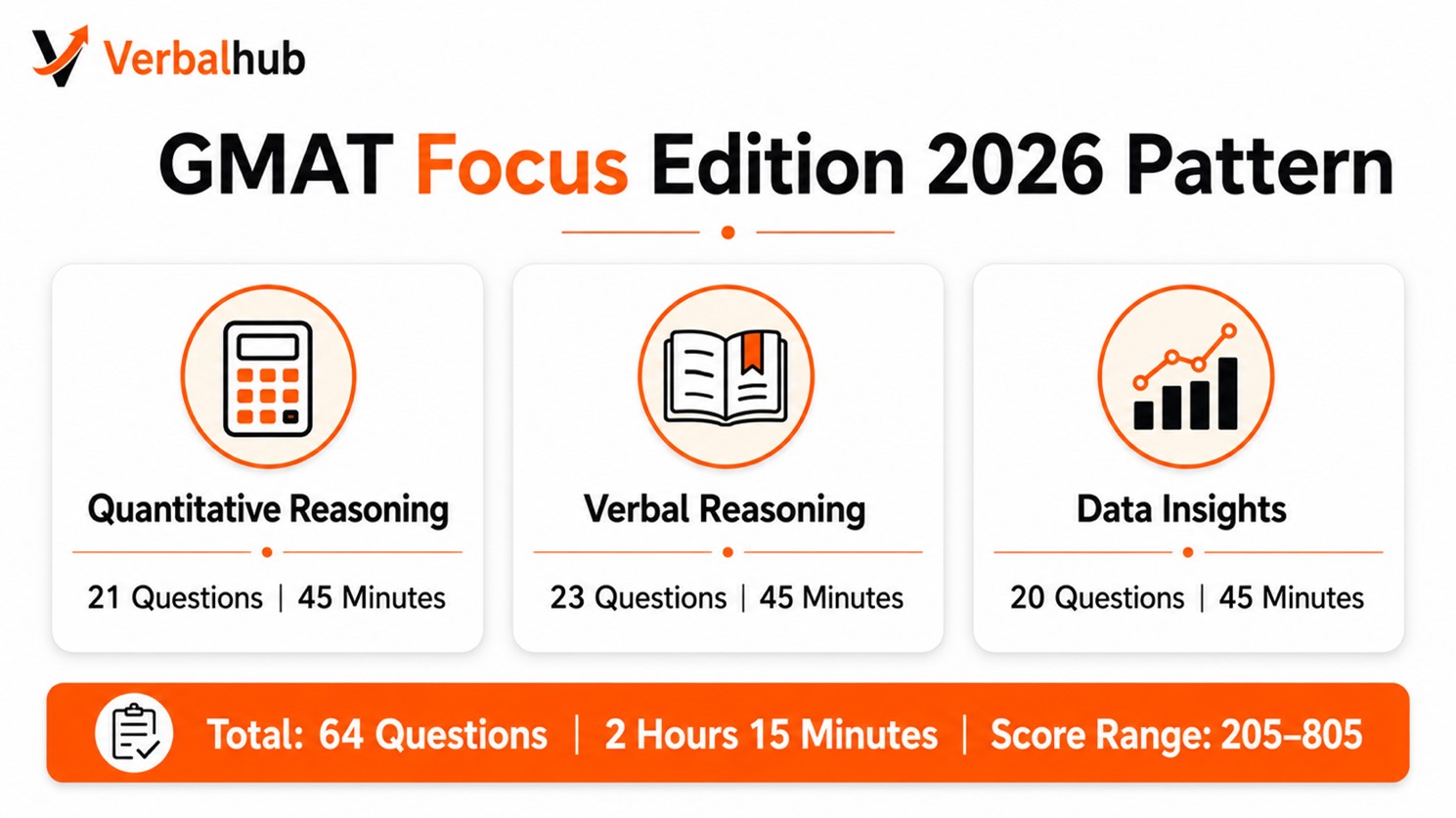 Affordable GMAT Online Coaching: What Should Students Look For?