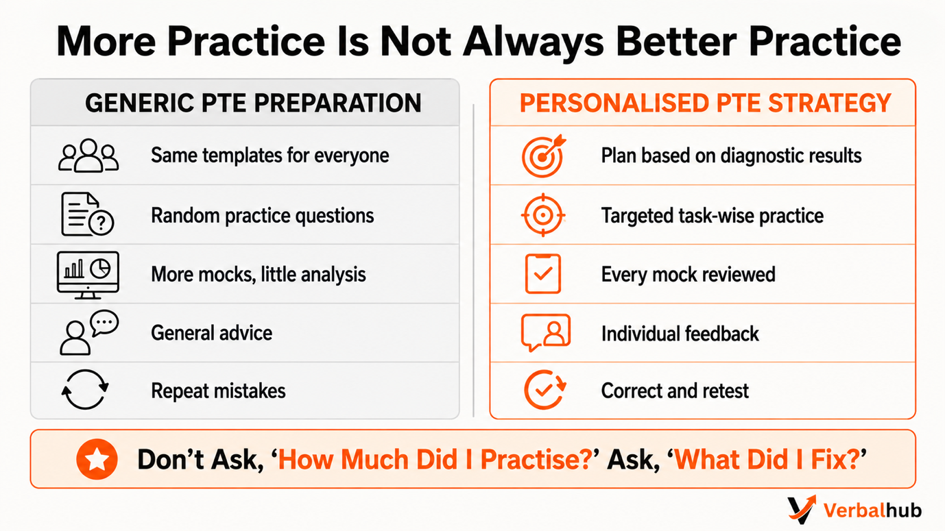 Generic PTE preparation versus VerbalHub's personalised PTE strategy comparison