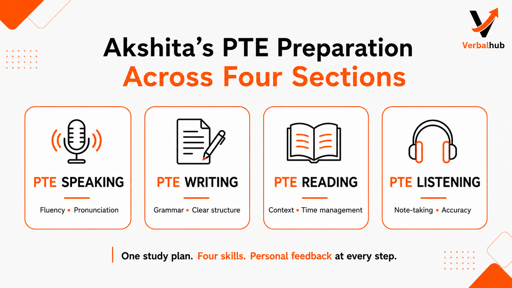 Akshita's PTE preparation across Speaking, Writing, Reading and Listening